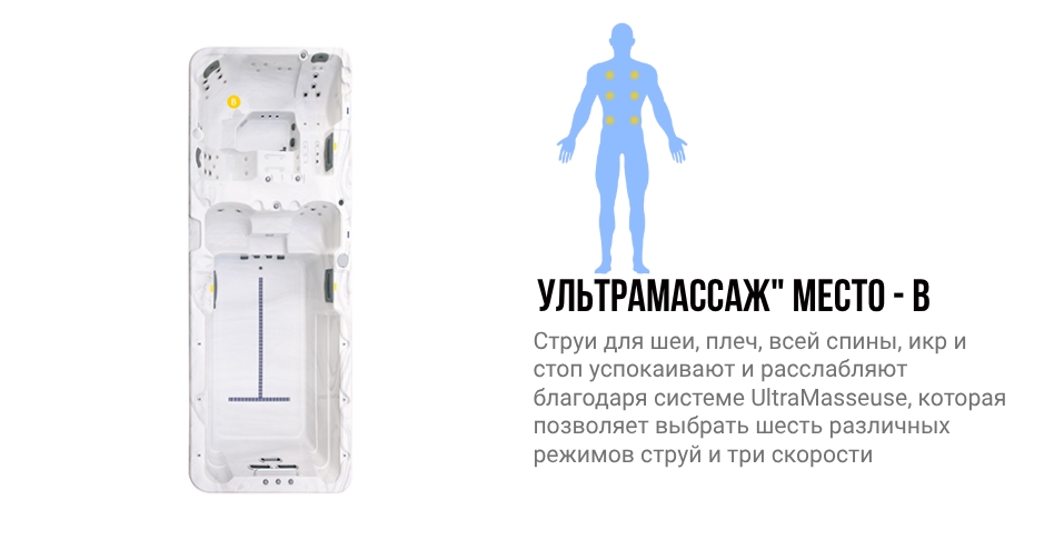 Зоны воздействия места B гидромассажного спа бассейна NordicSpa Beyker